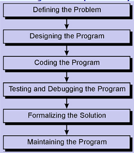 2287_defining the program.png